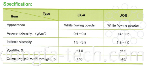 処理補助ACR 401